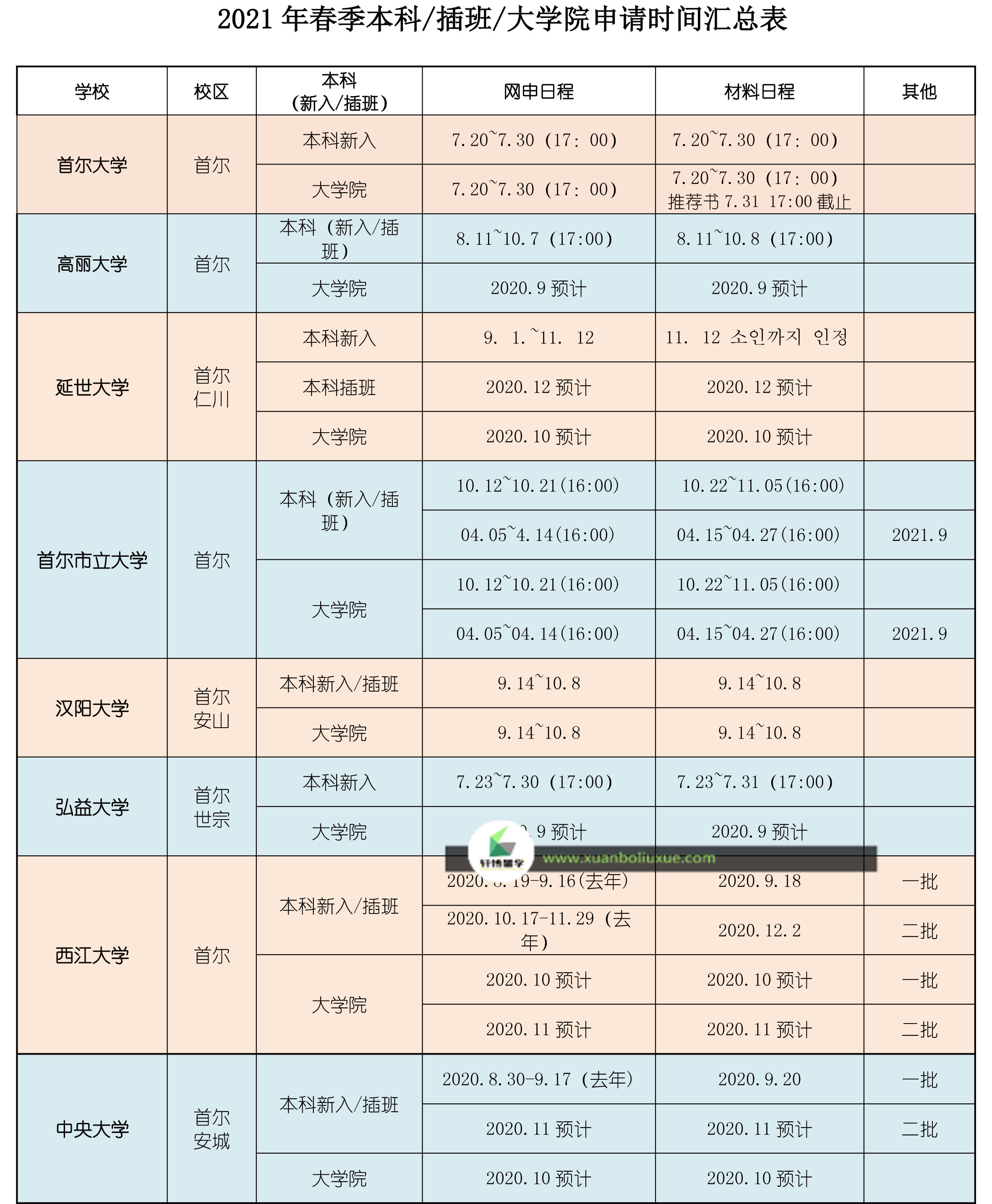 2021年3月韩国大学本科插班大学院申请时间汇总表_副本.jpg