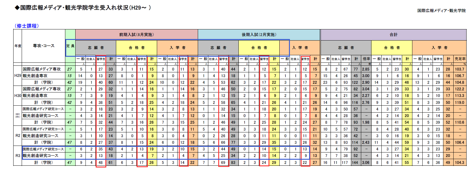 北海道大学修士入学数据.png