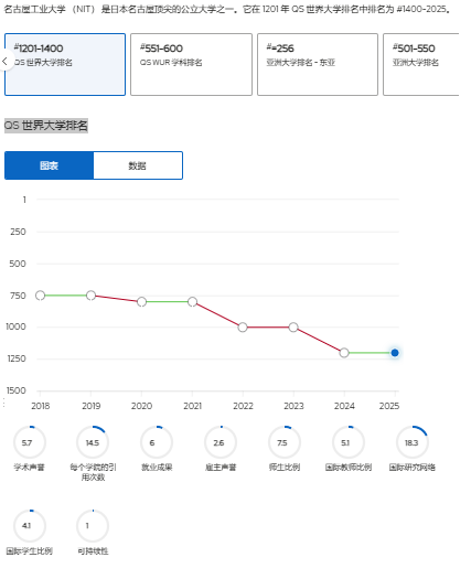 qs排名.png