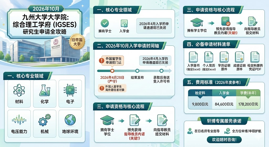 九州大学综合理工学府 研究生申请.jpg